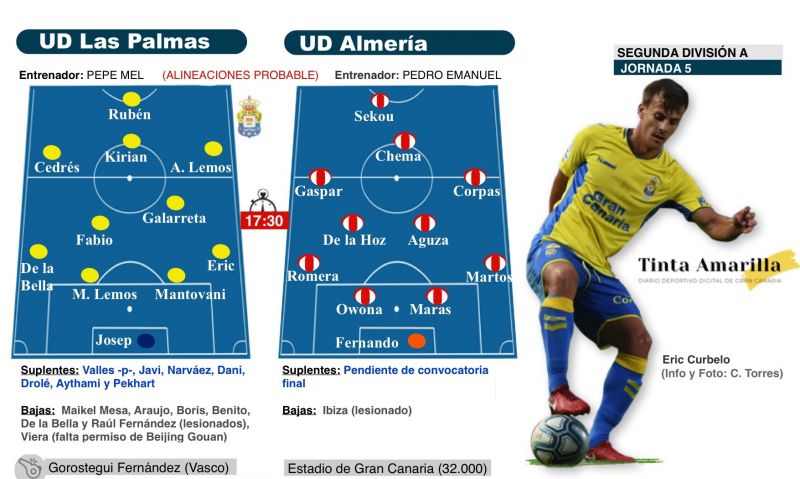 Una UD experimental frente a la roca de Segunda 