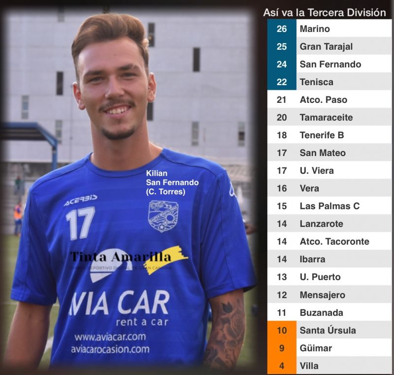 El San Fernando se aferra a la zona de promoción