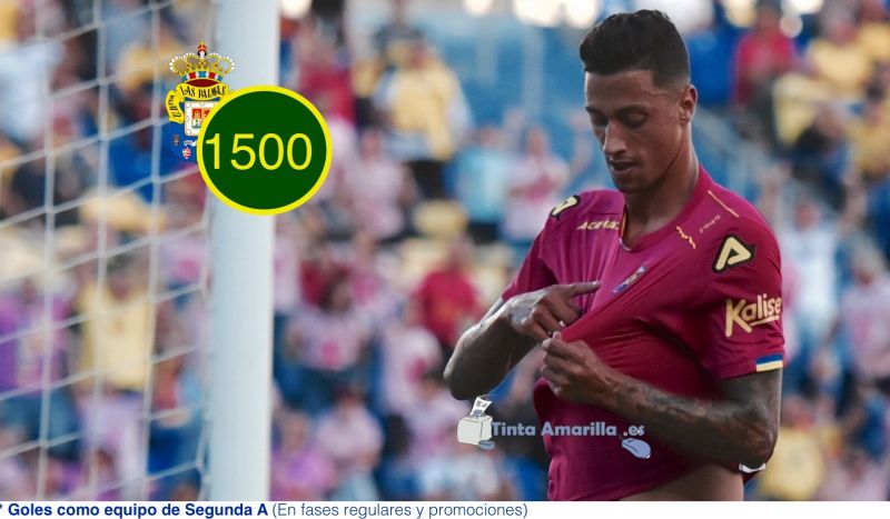 1500 goles como club de Segunda