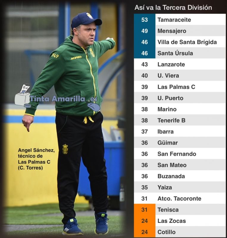 Sorpresa en el Juan Guedes y zarpazo de Las Palmas C