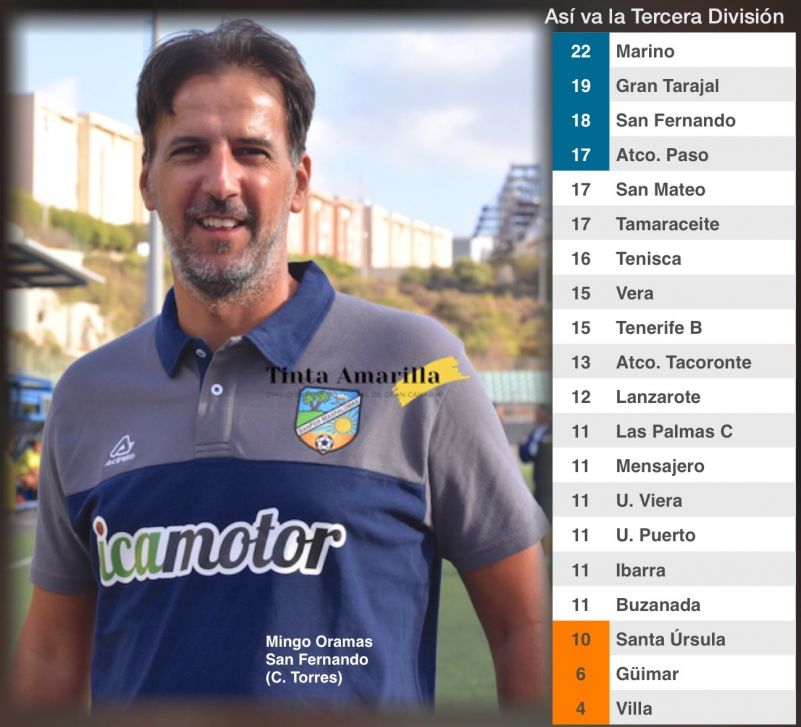 San Fernando y San Mateo siembran el caos a sus rivales