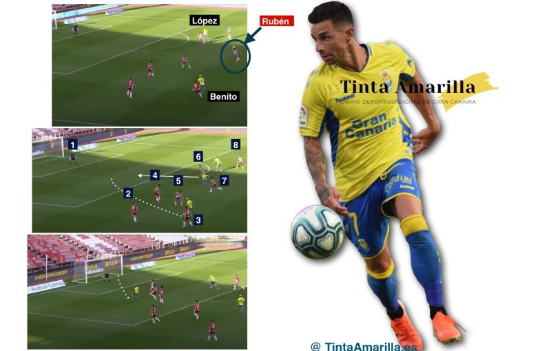 3 amarillos desbordan a 8 defensores del Almería