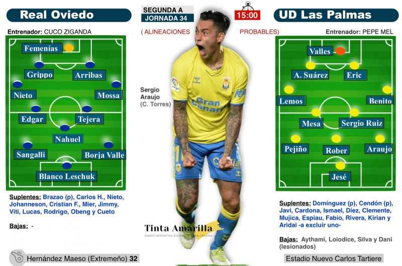 El tren ya no espera más por la UD