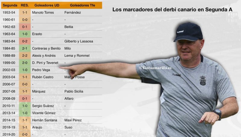 El derbi que se le resiste a Pepe Mel