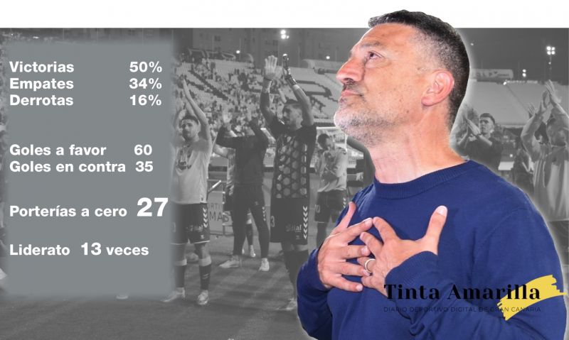 Los impresionantes 50 partidos de la era Pimienta