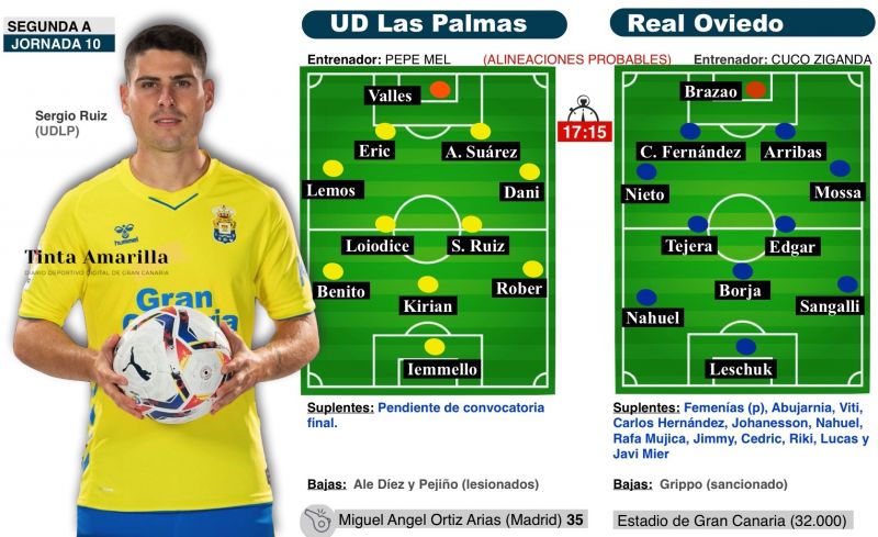 ¡Esto es la UD y esta es mi casa!