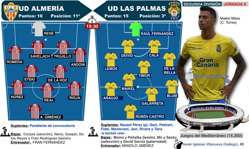 Menos explicaciones; más goles
