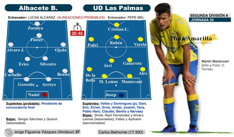 Y el primer objetivo puede convertirse en meta volante