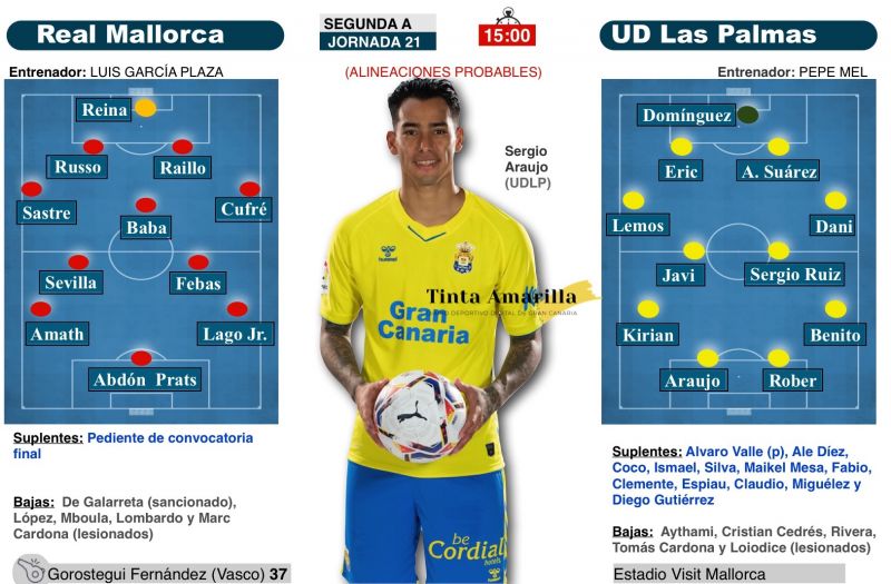 El juez del título de invierno se viste de amarillo