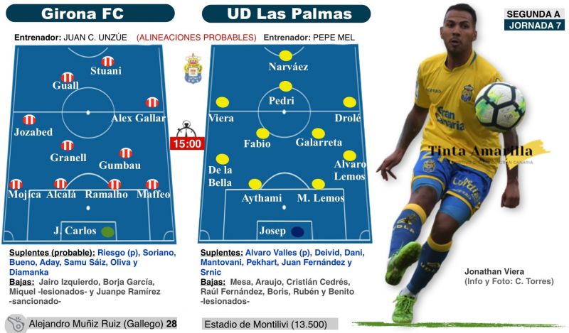 La sociedad Pedri-Viera visita al equipo a batir