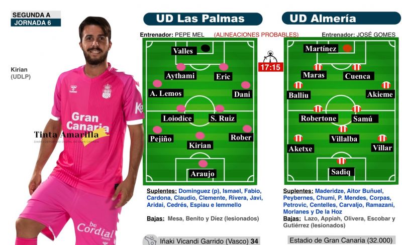 Convertir las sensaciones en más puntos