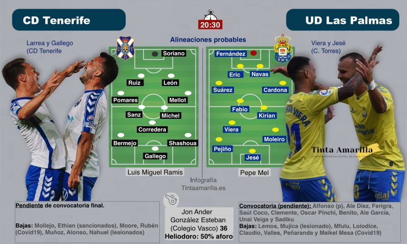 El derbi más contagiado de la historia