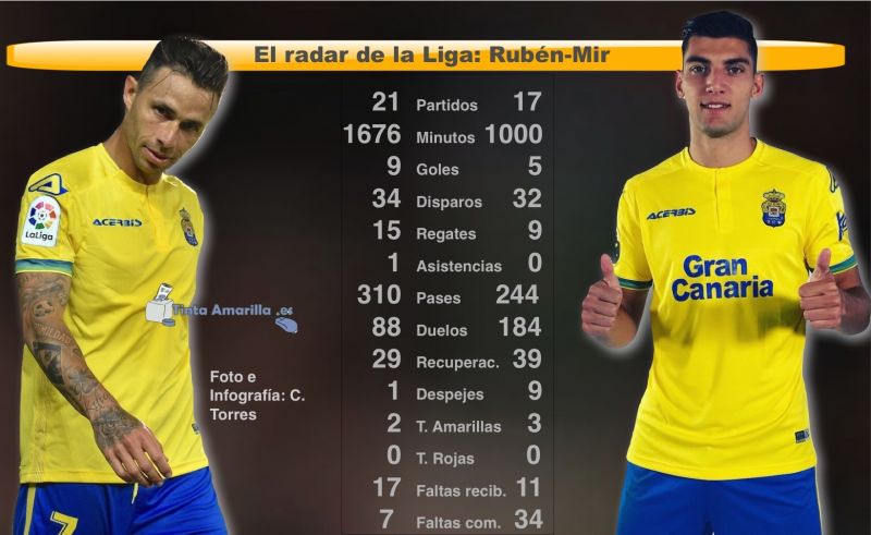 Rubén-Mir, el gol como obsesión en la segunda vuelta