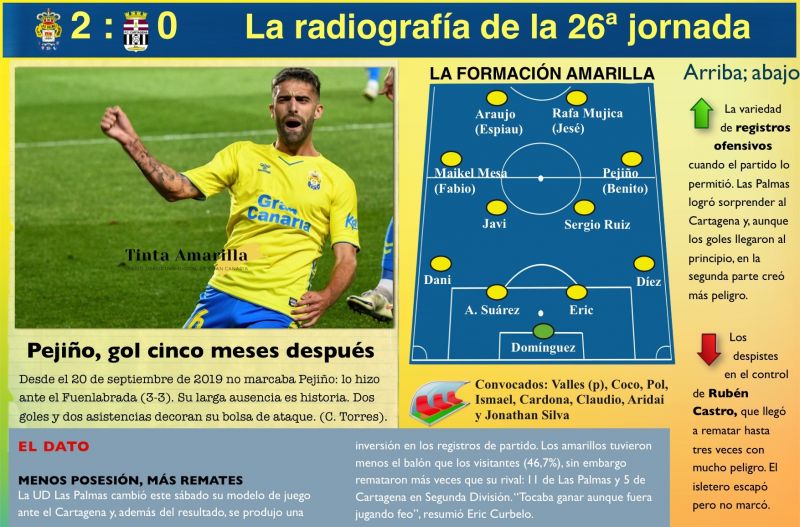 Balones largos y unas cuantas gambetas