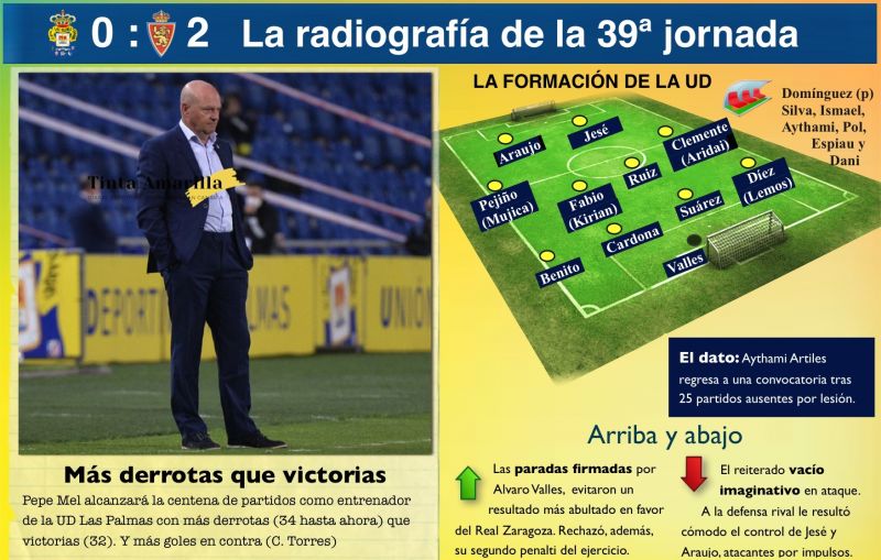 Amargo partido 99 de la era Mel