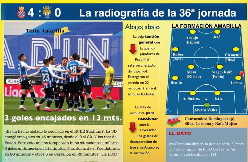 Lo mismo que en el Tartiere, pero con goles