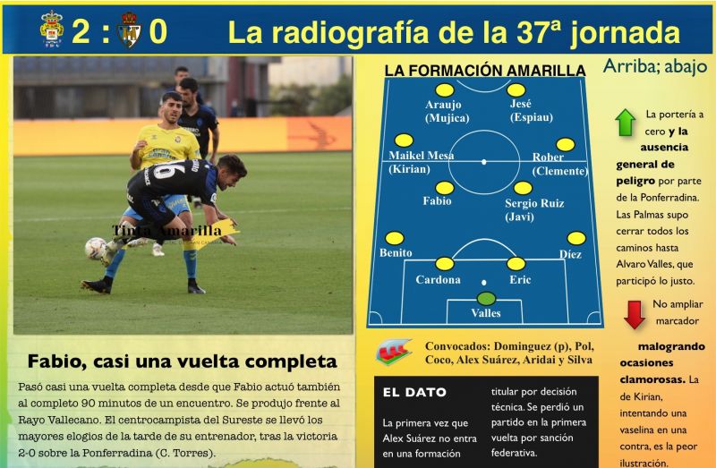 El redescubrimiento de Fabio González