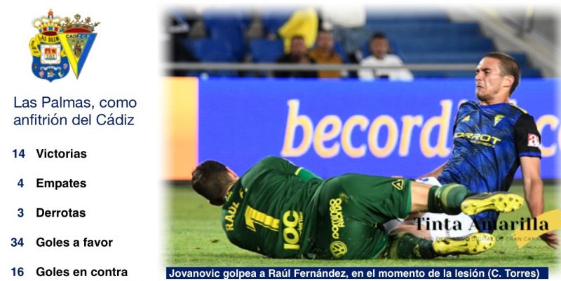 El impacto más duro de Raúl Fernández