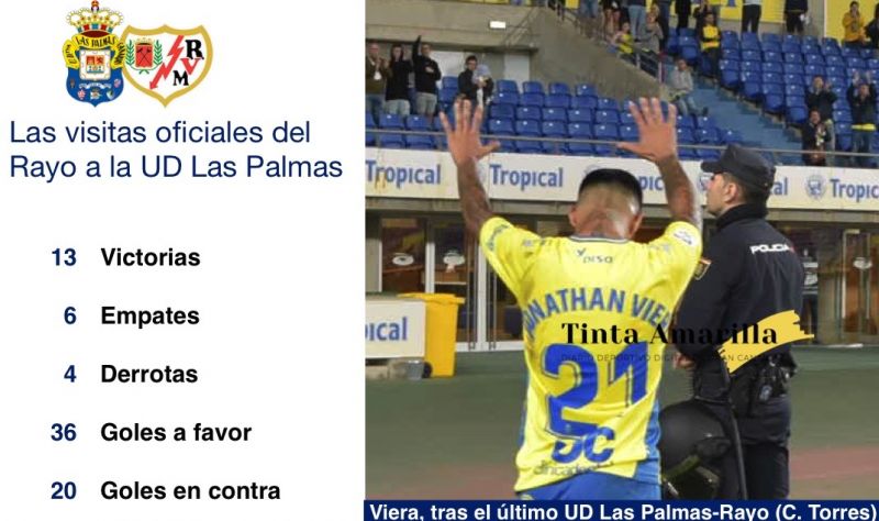 Viera, en la última escena con el Rayo