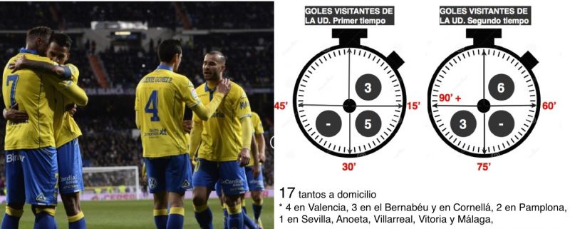 La UD tiene 4 retos como visitante