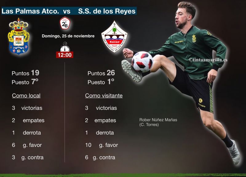 El filial, dispuesto a quebrar la marcha del líder del grupo I