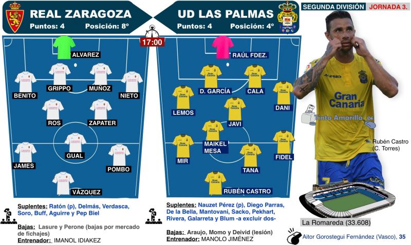 Zaragoza-UD, como los de antaño