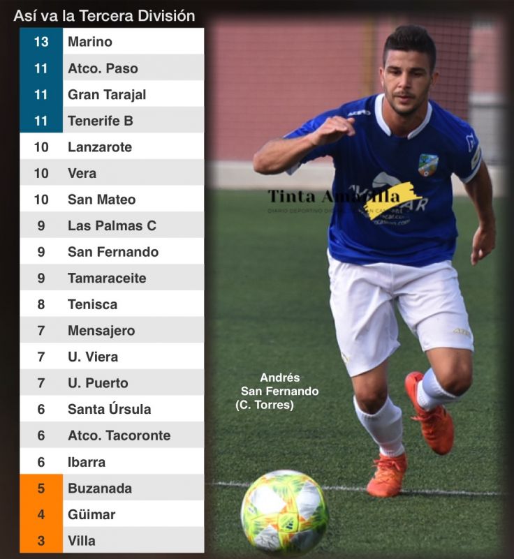 Sorpresa en Maspalomas en el minuto 94