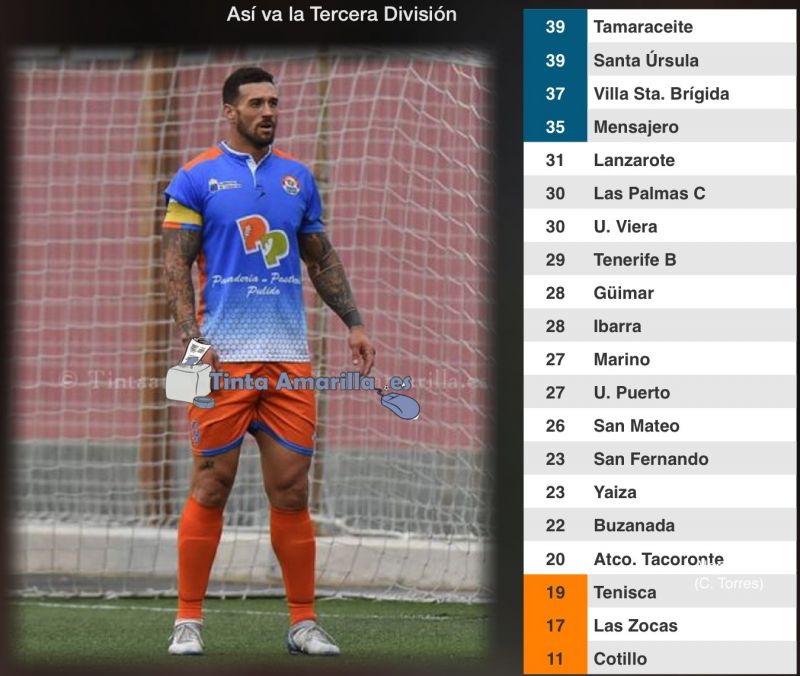 El San Mateo empata con el Tenisca 2-2 en la última jugada del partido