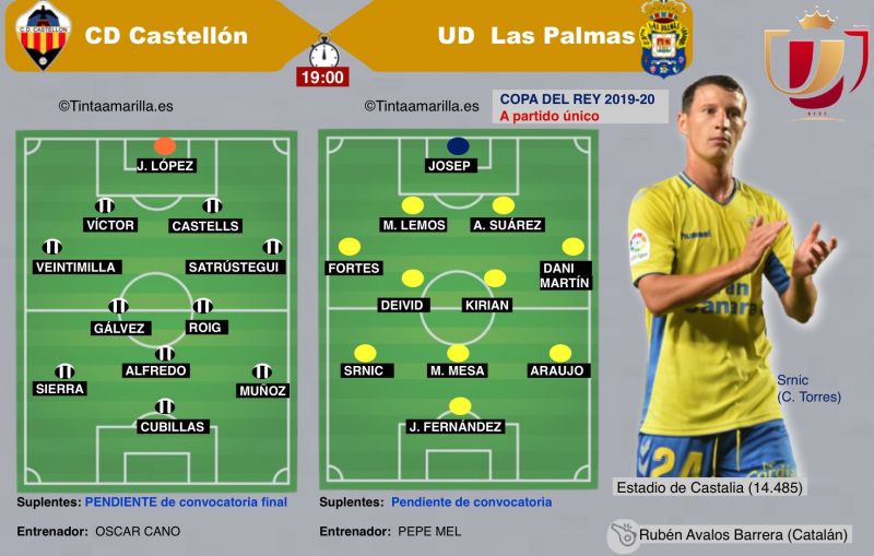 Prueba de fe para la segunda unidad de Mel