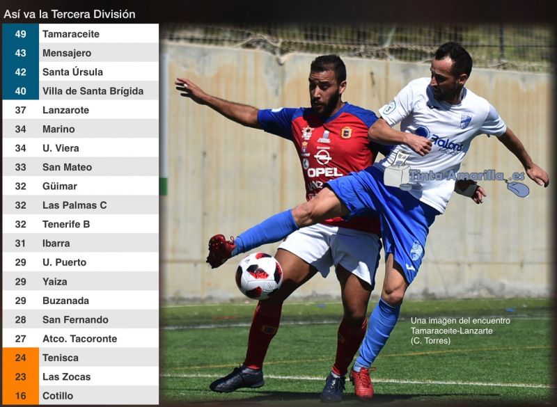 Por arriba todo sigue igual, pero los de abajo despiertan