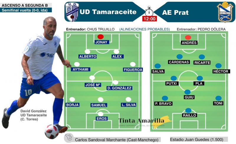 El Tamaraceite apela a su inspiración ofensiva para apear al Prat