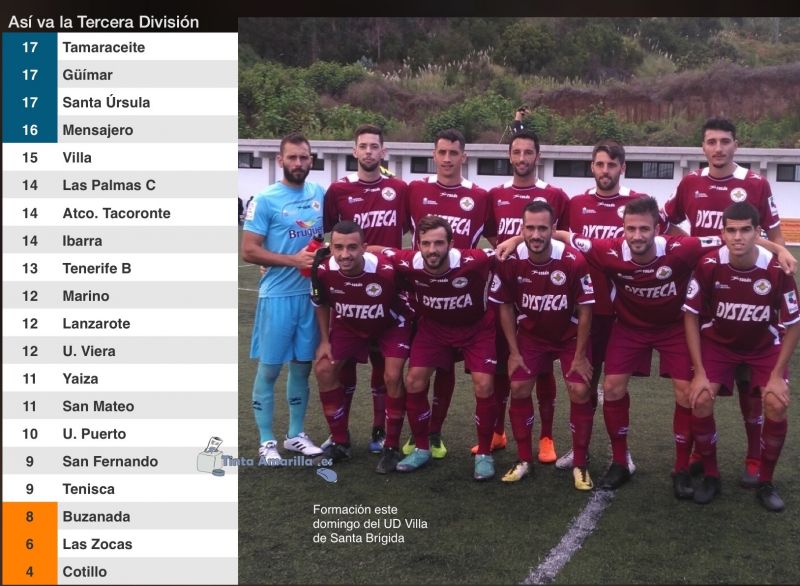 El Villa estrena victoria en Tenerife y el Sanfer cae ante Las Zocas