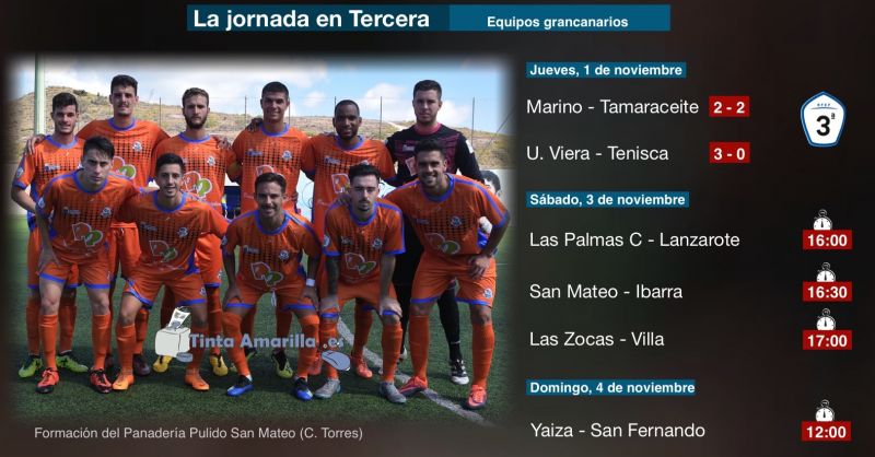 El calor de la zona roja avisa al San Mateo