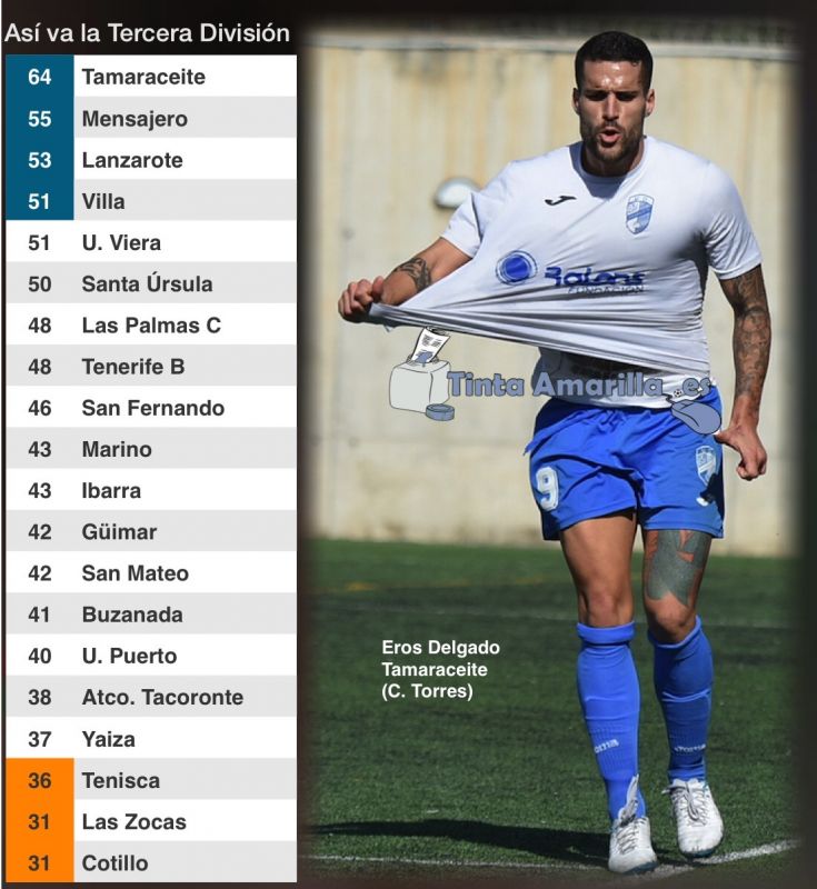 El Tamaraceite ya tiene el título canario en su periscopio