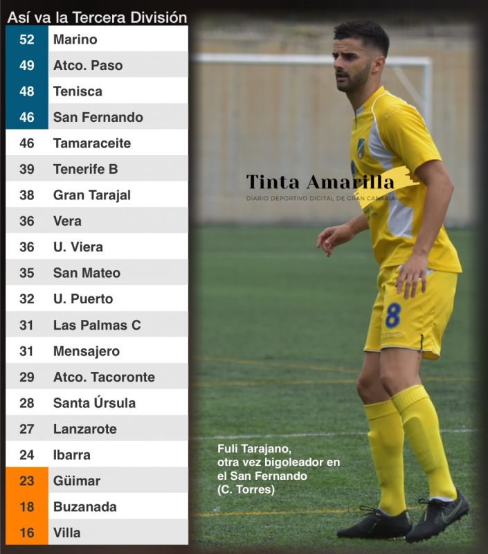 El Sanfer vuelve a dar caza al Tamaraceite