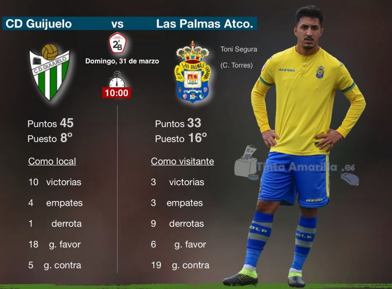 El filial visita al Guijuelo con novedades en su convocatoria