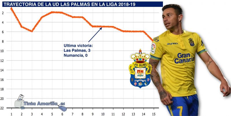Cinco partidos para la redención