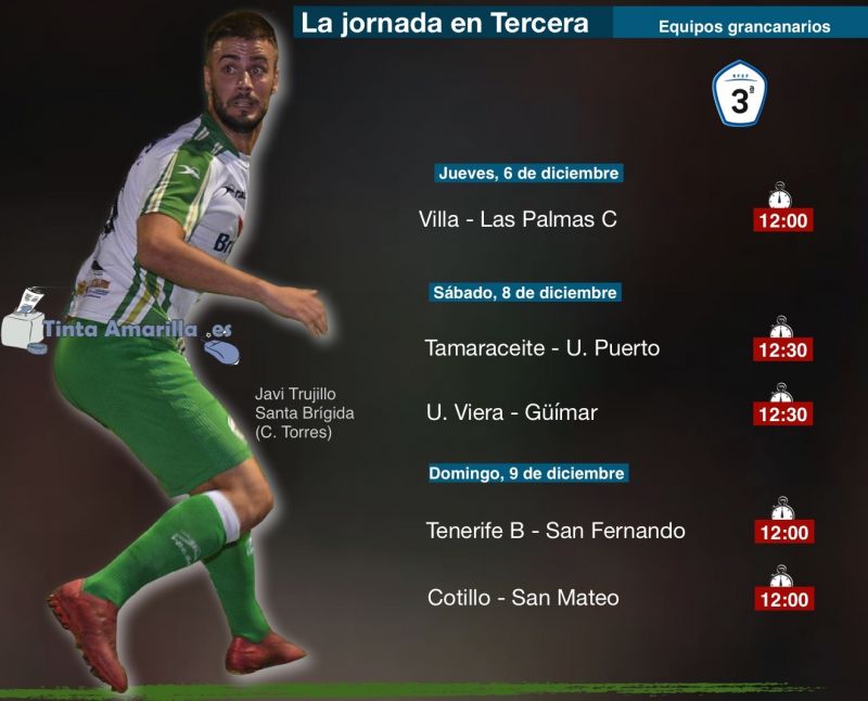 Así viene la jornada en el grupo canario