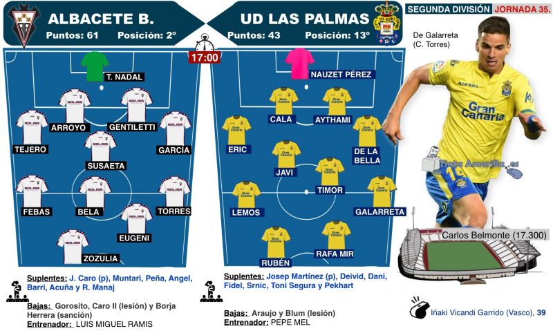 La UD llena de incógnitas visita el sueño del Albacete