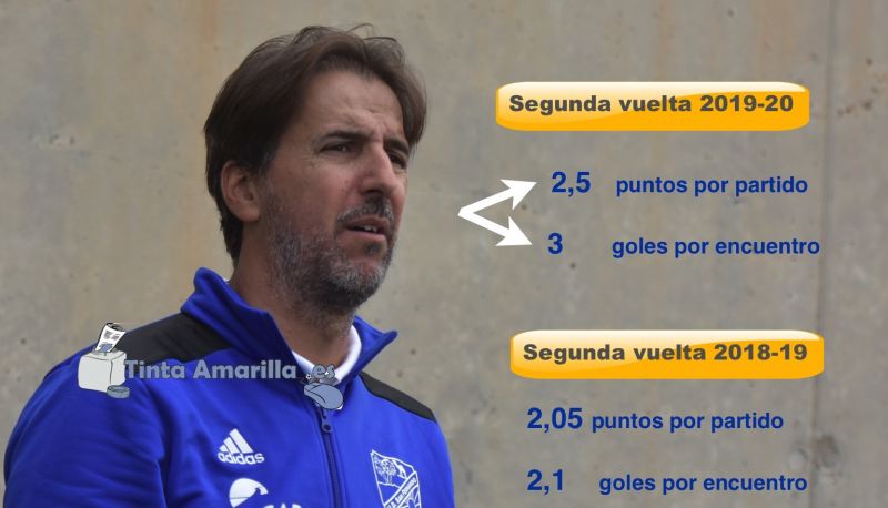 El Sanfer 2020 mejora al Sanfer 2019