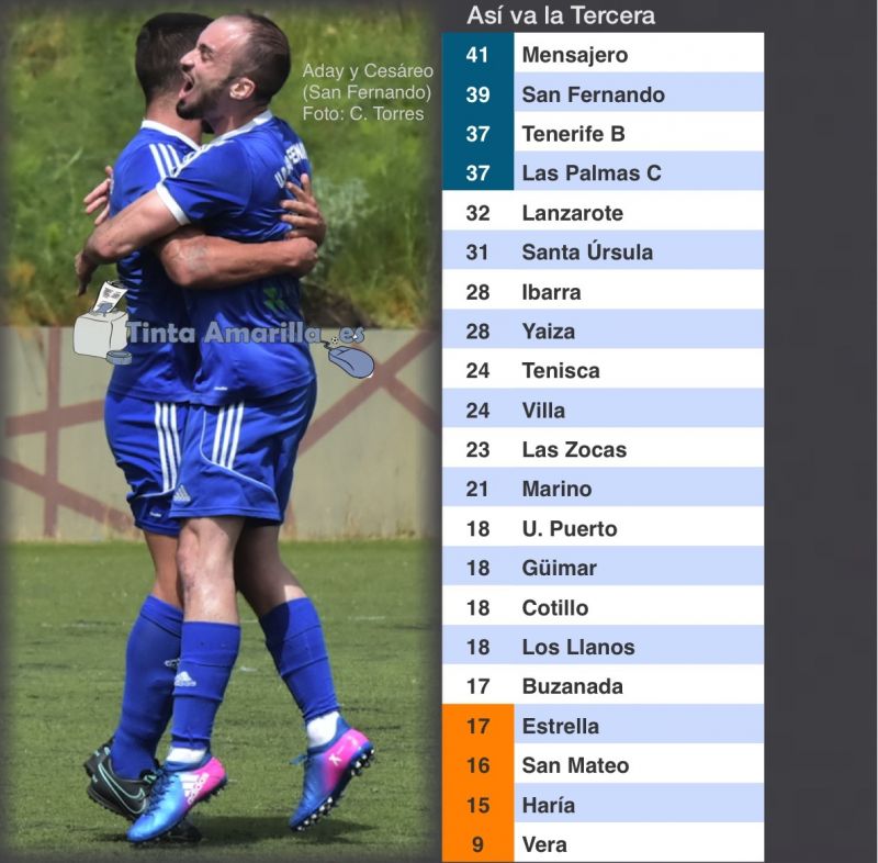 Sigue el 'tuya mía' entre el Mensajero y el San Fernando