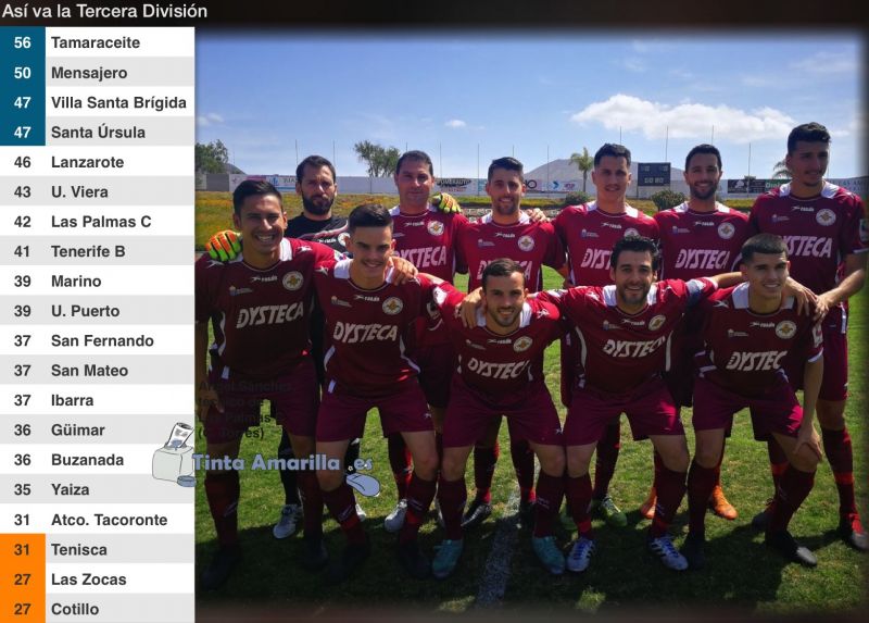 Tamaraceite gana otra vez fuera y el Villa regresa con un enfado