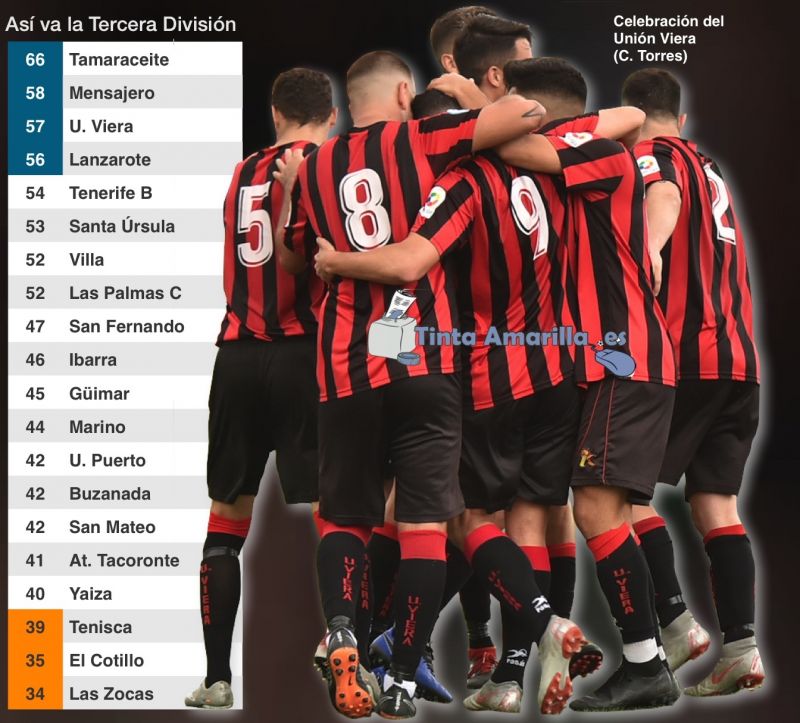 El Sanfer se despide de la liguilla y el Viera prepara sus maletas