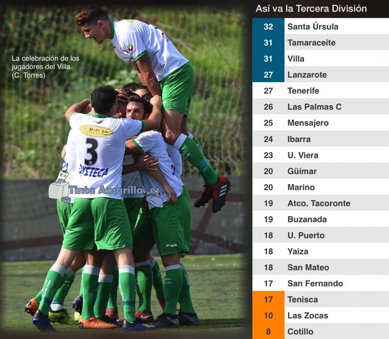 Jornada de ganancias para los dos equipos de las Medianías