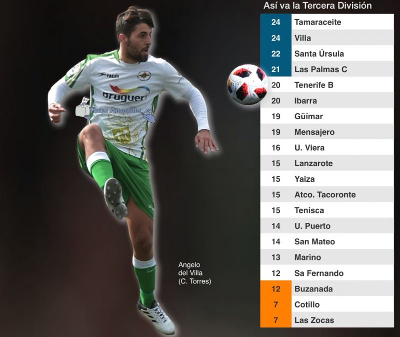 Angelo brinda un gol de calidad al Villa, colíder con el Tamaraceite