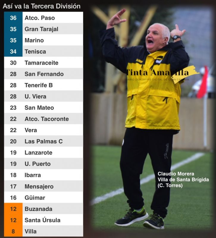 El Villa quiere pero no puede