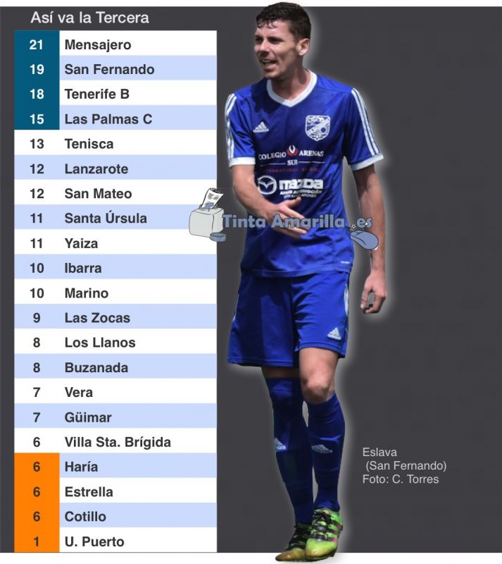 San Fernando sigue pisando los talones al líder Mensajero