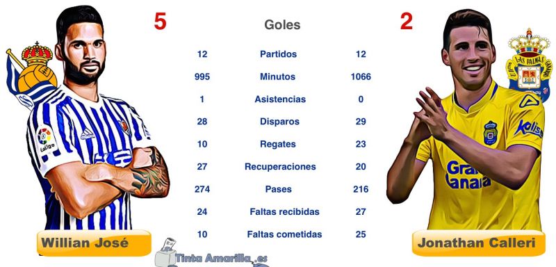 Willian y Calleri, vidas asimétricas