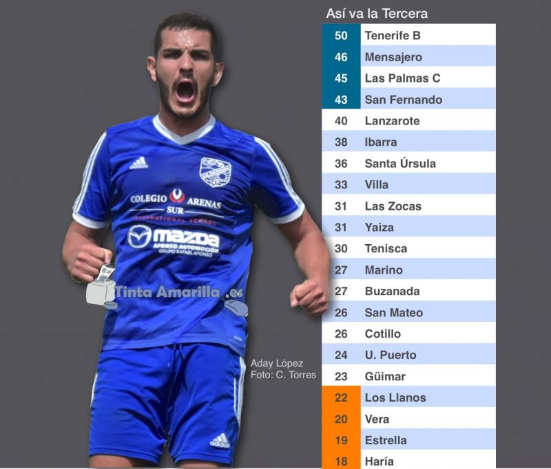 El San Fernando reacciona y el Villa asalta al Lanzarote