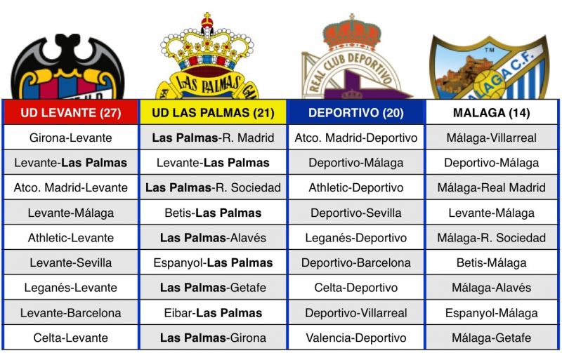 La UD, obligada a multiplicarse en el último tramo de la Liga